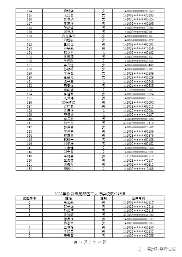 重磅 ▏临汾2023年小升初、幼升小摇号结果公布！