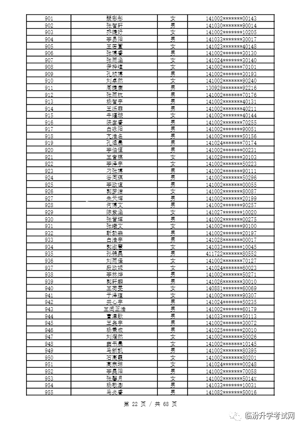 重磅 ▏临汾2023年小升初、幼升小摇号结果公布！