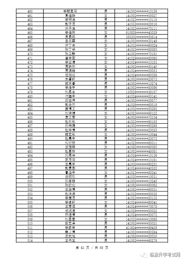 重磅 ▏临汾2023年小升初、幼升小摇号结果公布！