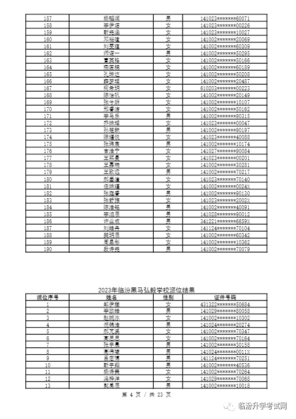 重磅 ▏临汾2023年小升初、幼升小摇号结果公布！