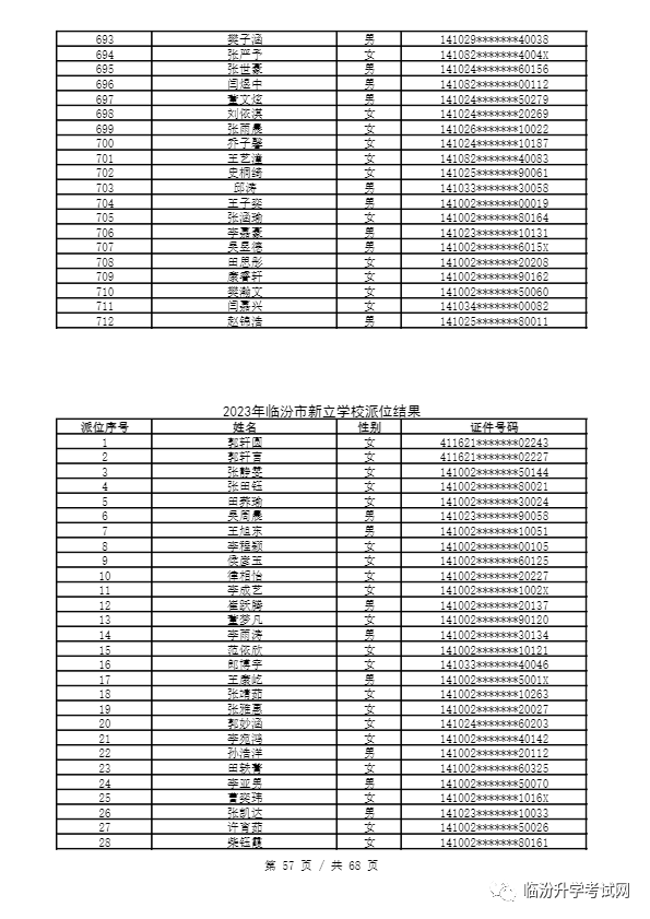 重磅 ▏临汾2023年小升初、幼升小摇号结果公布！