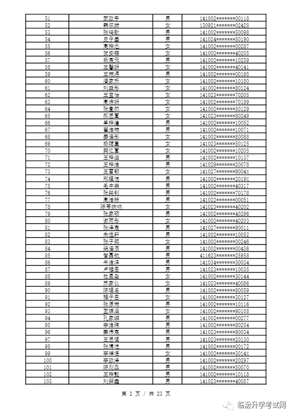 重磅 ▏临汾2023年小升初、幼升小摇号结果公布！