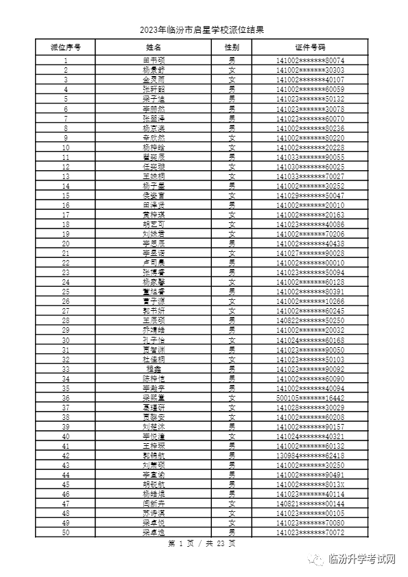 重磅 ▏临汾2023年小升初、幼升小摇号结果公布！