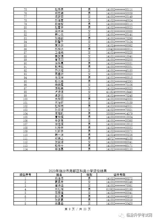 重磅 ▏临汾2023年小升初、幼升小摇号结果公布！