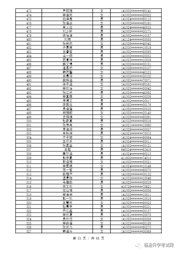 重磅 ▏临汾2023年小升初、幼升小摇号结果公布！