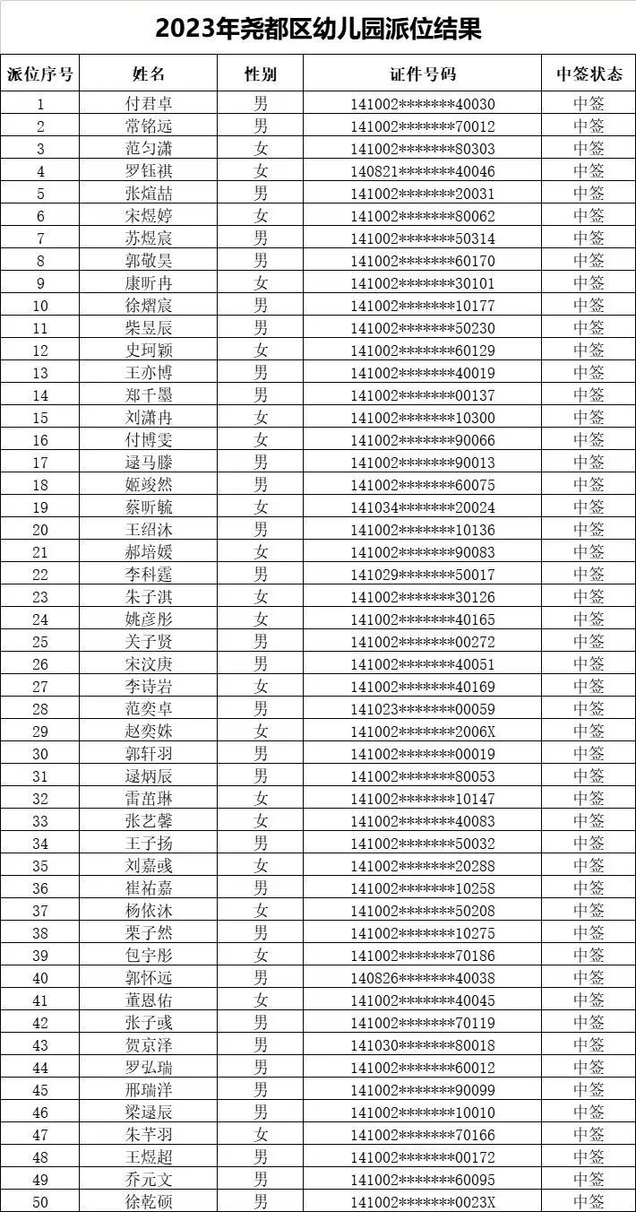 临汾2023年市城区公办幼儿园摇号结果公布