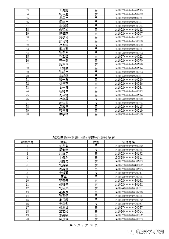 重磅 ▏临汾2023年小升初、幼升小摇号结果公布！