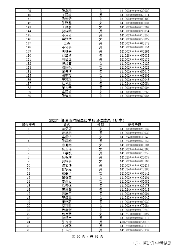 重磅 ▏临汾2023年小升初、幼升小摇号结果公布！