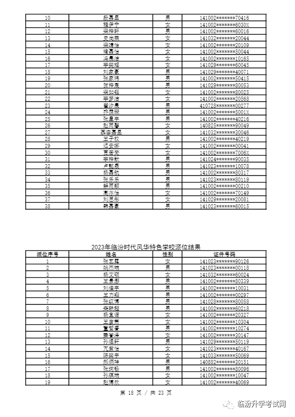 重磅 ▏临汾2023年小升初、幼升小摇号结果公布！