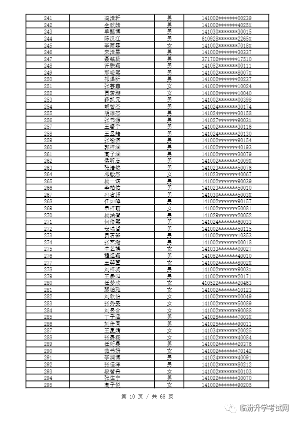 重磅 ▏临汾2023年小升初、幼升小摇号结果公布！