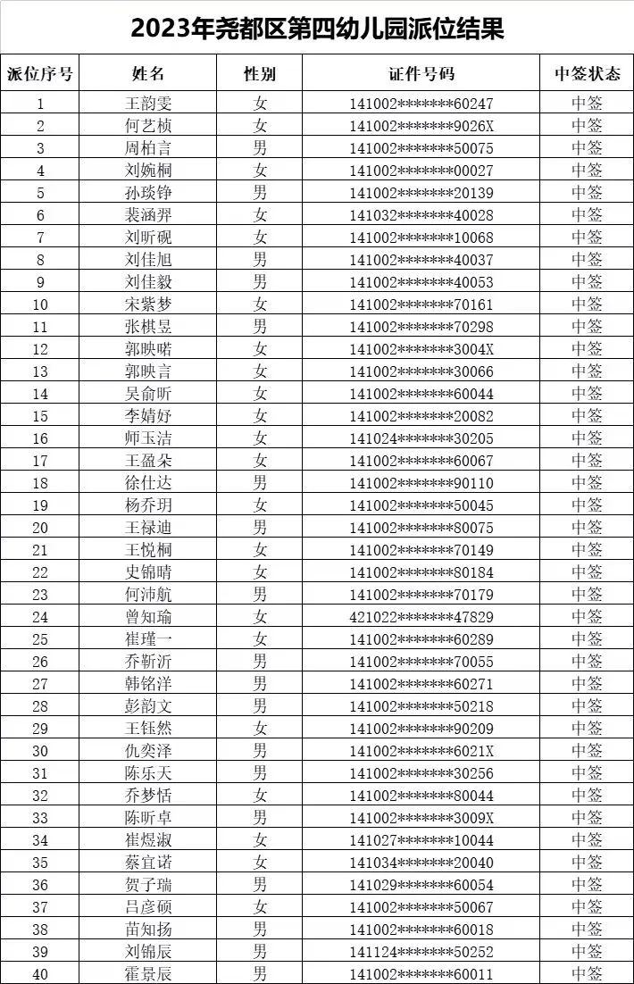 临汾2023年市城区公办幼儿园摇号结果公布