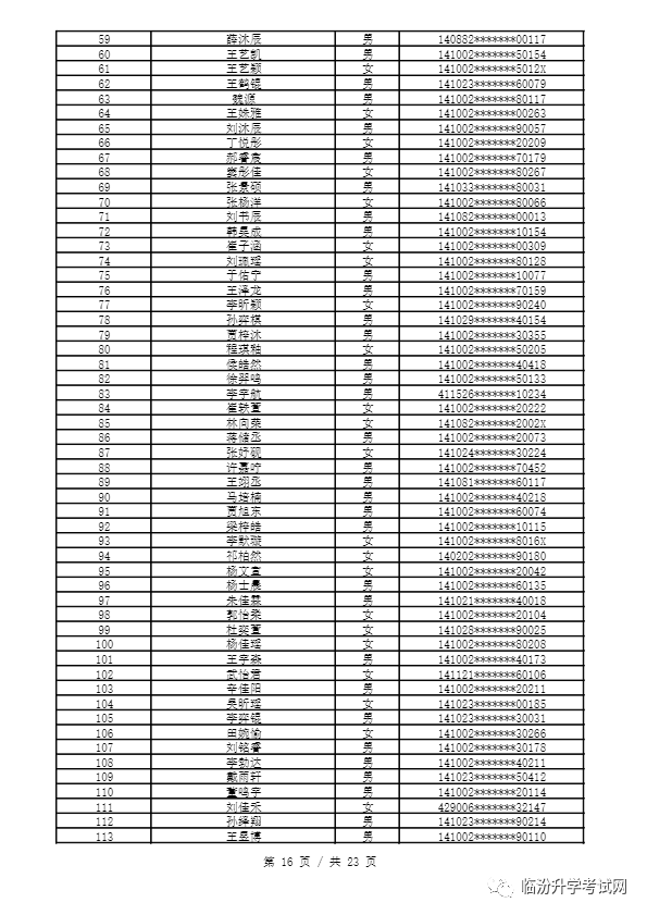 重磅 ▏临汾2023年小升初、幼升小摇号结果公布！