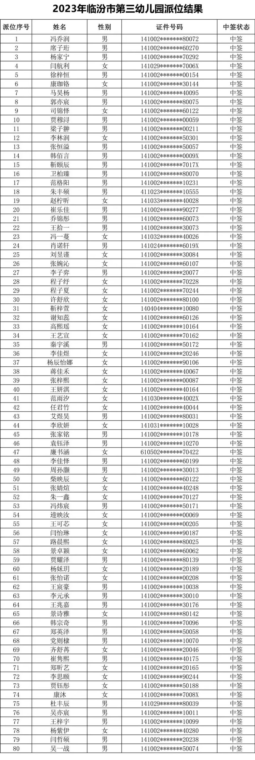 临汾2023年市城区公办幼儿园摇号结果公布