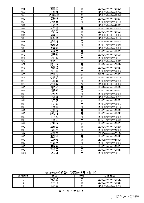 重磅 ▏临汾2023年小升初、幼升小摇号结果公布！