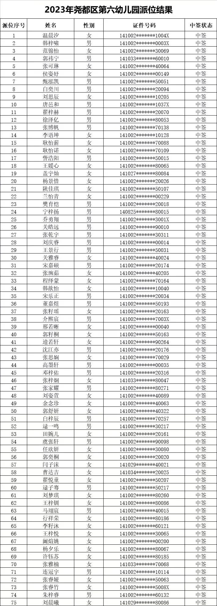 临汾2023年市城区公办幼儿园摇号结果公布