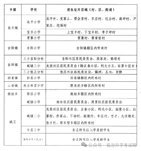 2024年临汾17县（市、区）中小学校划片范围及招生计划汇总！