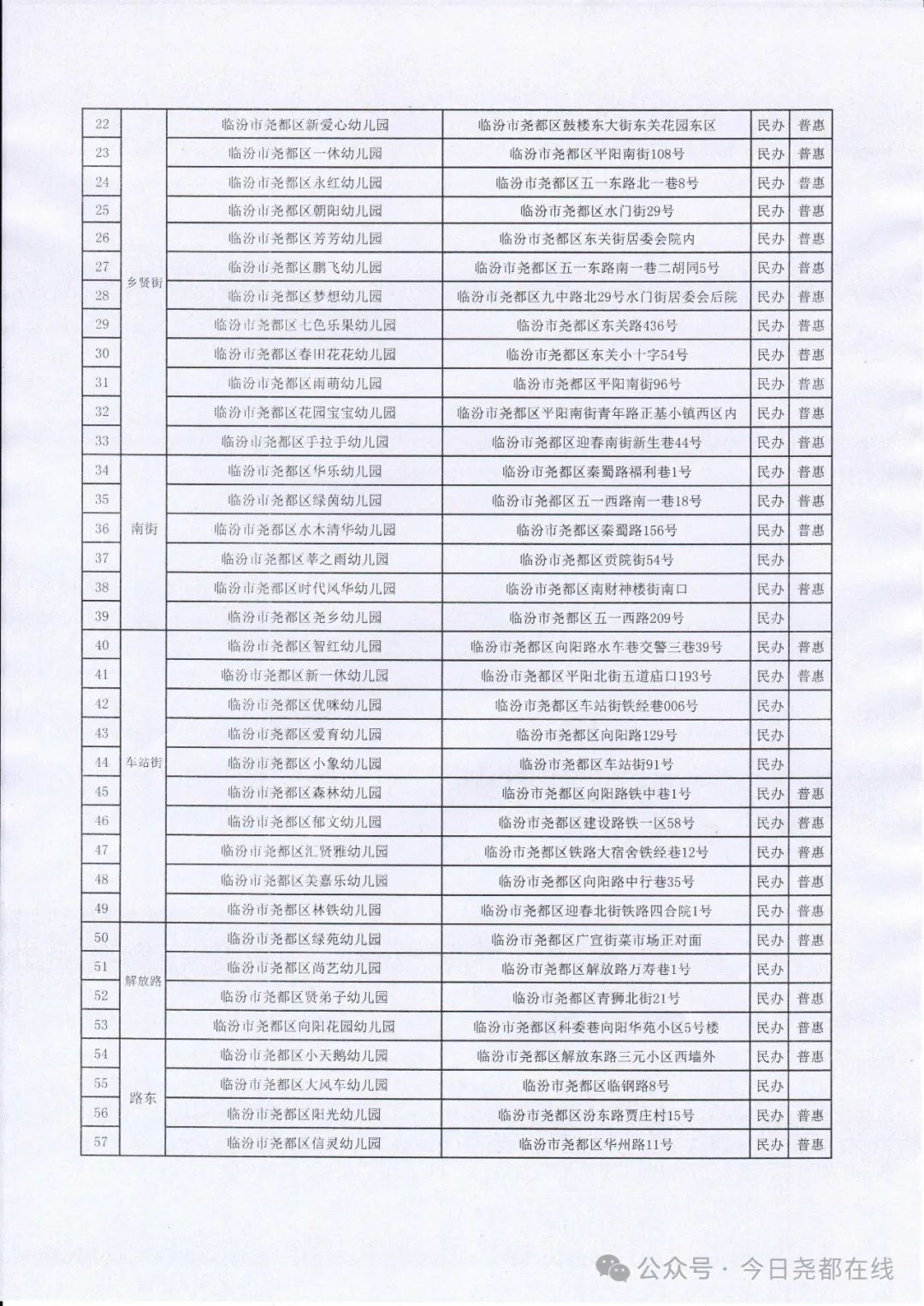 2024年临汾市尧都区有证幼儿园名单公示