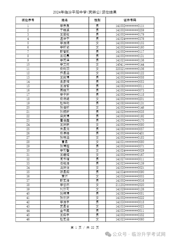 重磅 ▏临汾2024年小升初、幼升小摇号结果公布！