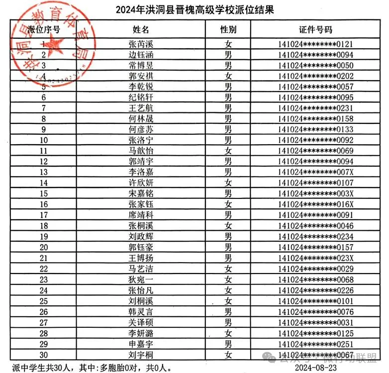 2024洪洞县民办小升初、幼升小摇号结果公布！