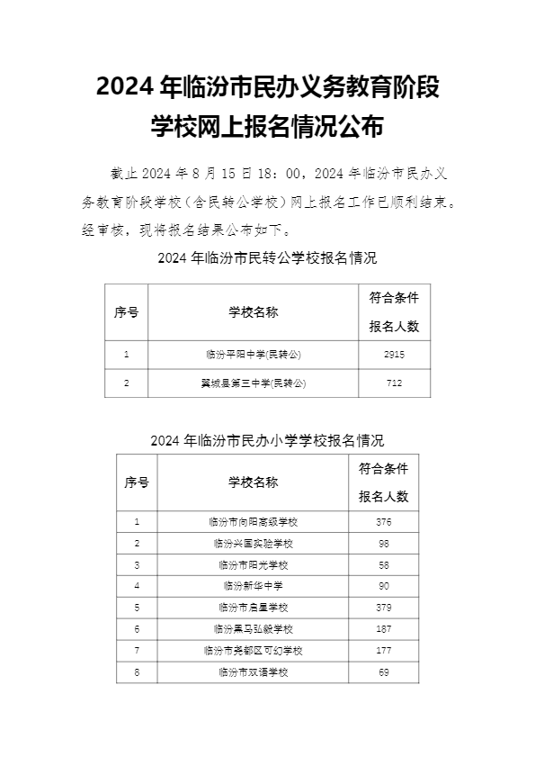 2024年临汾民办义务教育网上报人数公布！附：摇号“中签率”摇号及录取时间安排