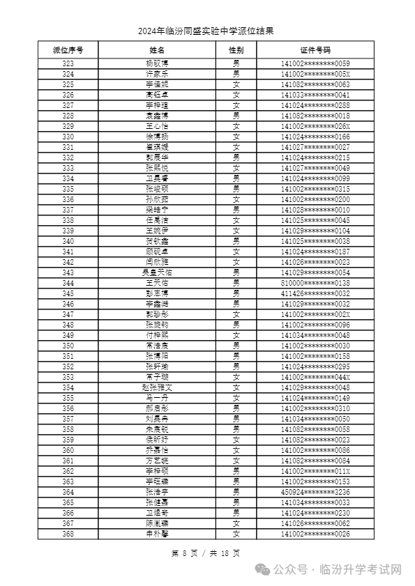 重磅 ▏临汾2024年小升初、幼升小摇号结果公布！