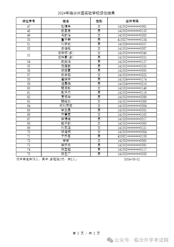 重磅 ▏临汾2024年小升初、幼升小摇号结果公布！