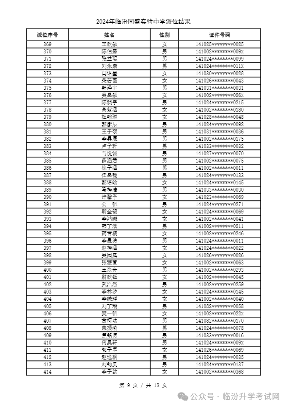 重磅 ▏临汾2024年小升初、幼升小摇号结果公布！