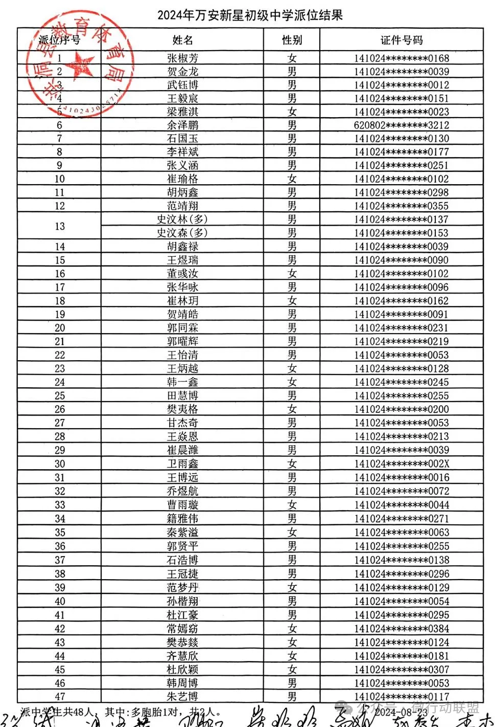 2024洪洞县民办小升初、幼升小摇号结果公布！