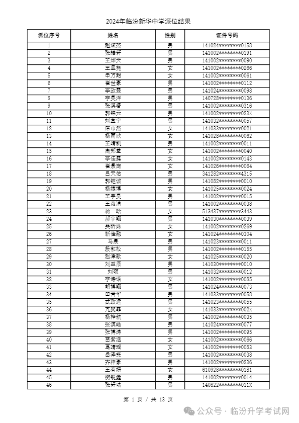 重磅 ▏临汾2024年小升初、幼升小摇号结果公布！