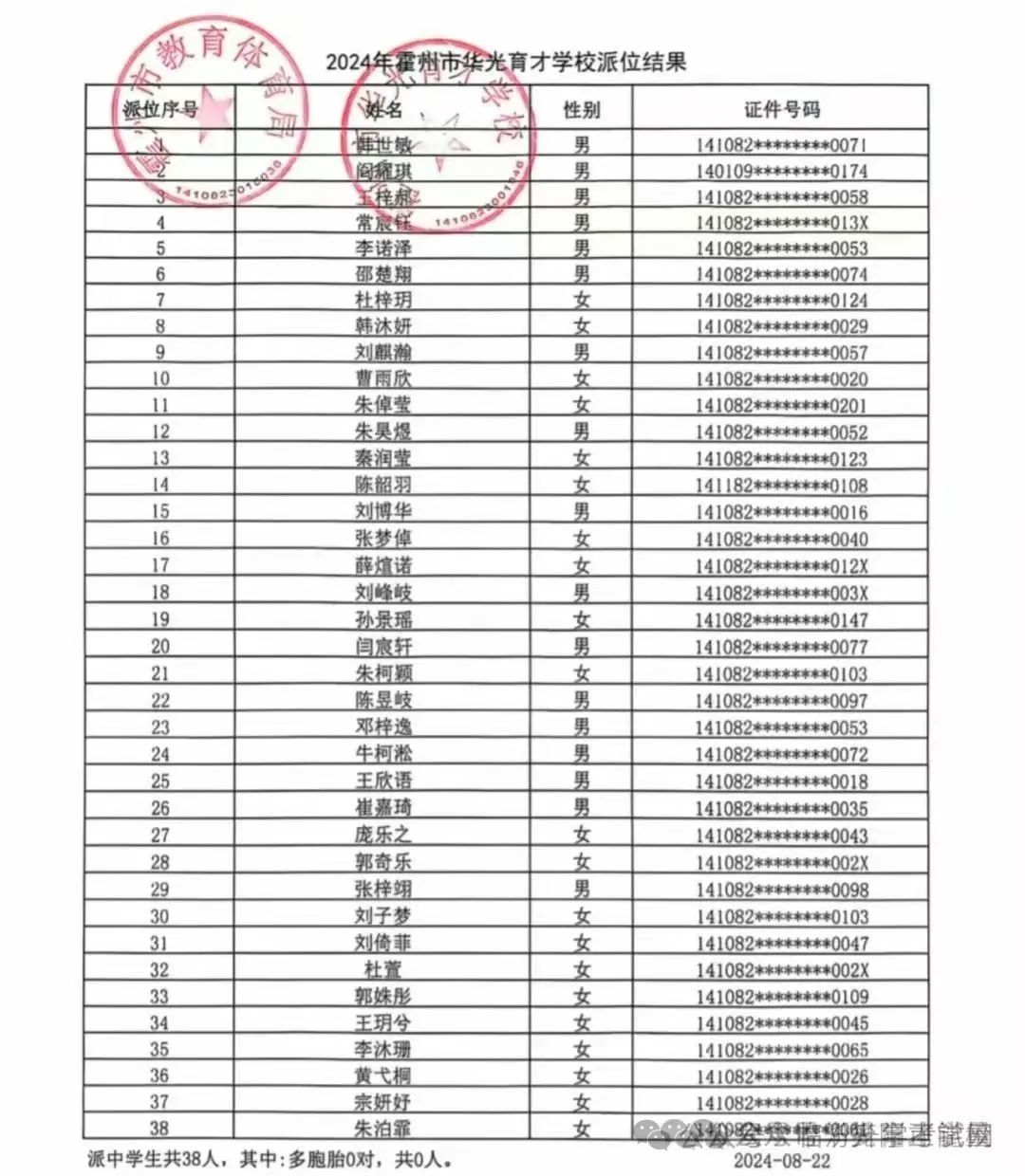 2024年霍州市华光育才学校派位结果