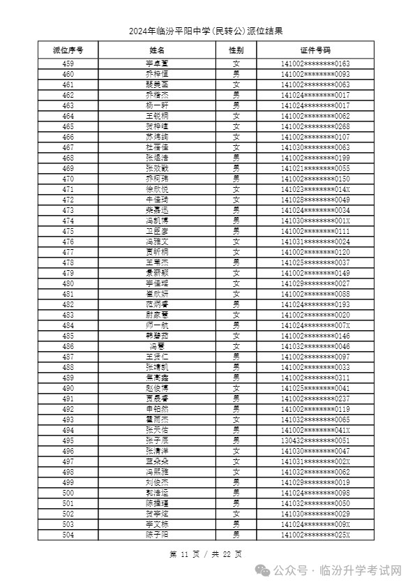 重磅 ▏临汾2024年小升初、幼升小摇号结果公布！