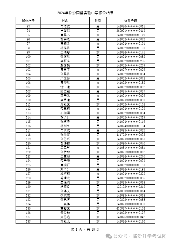 重磅 ▏临汾2024年小升初、幼升小摇号结果公布！