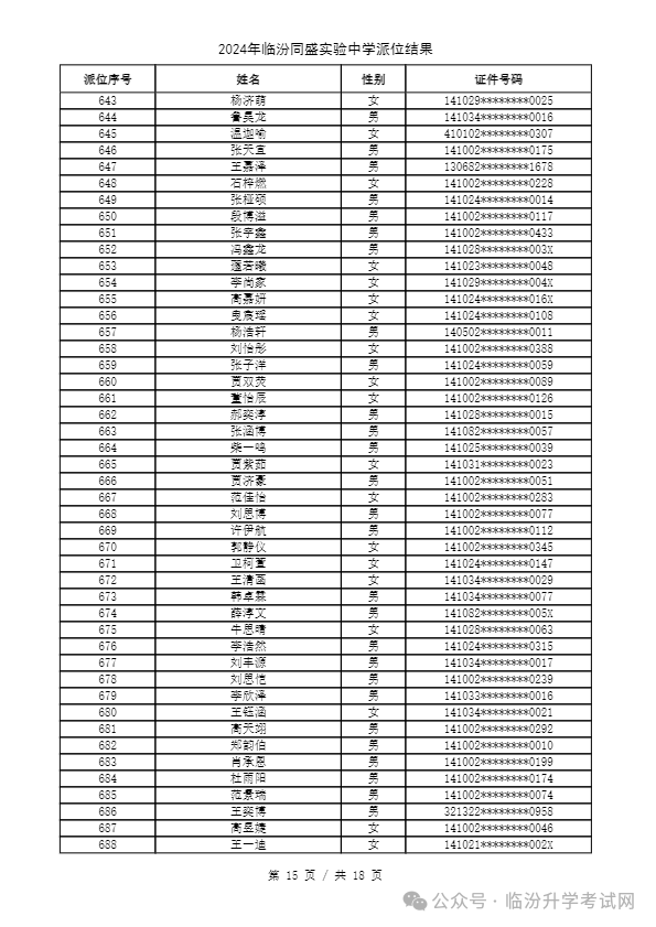 重磅 ▏临汾2024年小升初、幼升小摇号结果公布！