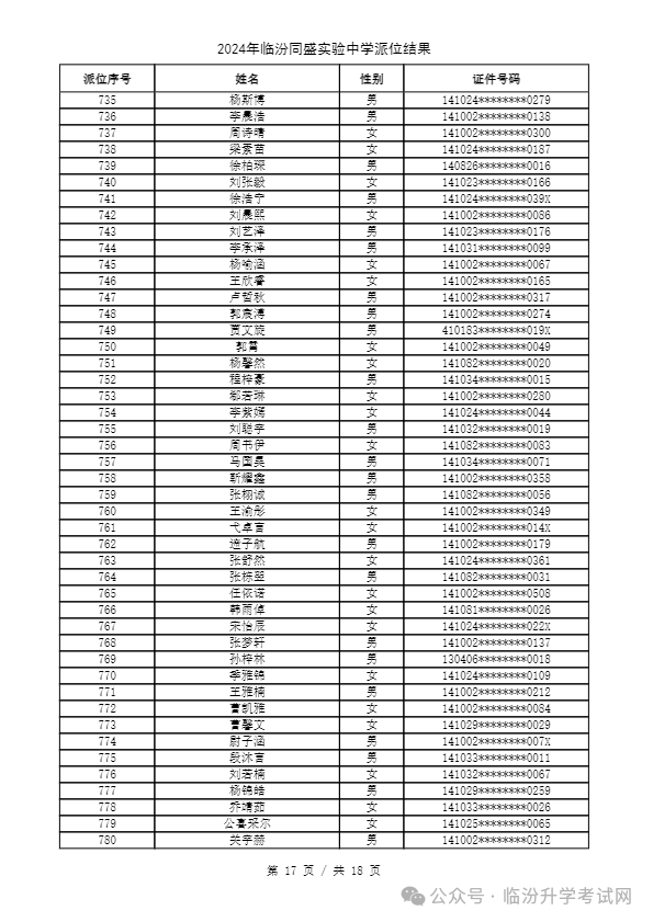 重磅 ▏临汾2024年小升初、幼升小摇号结果公布！