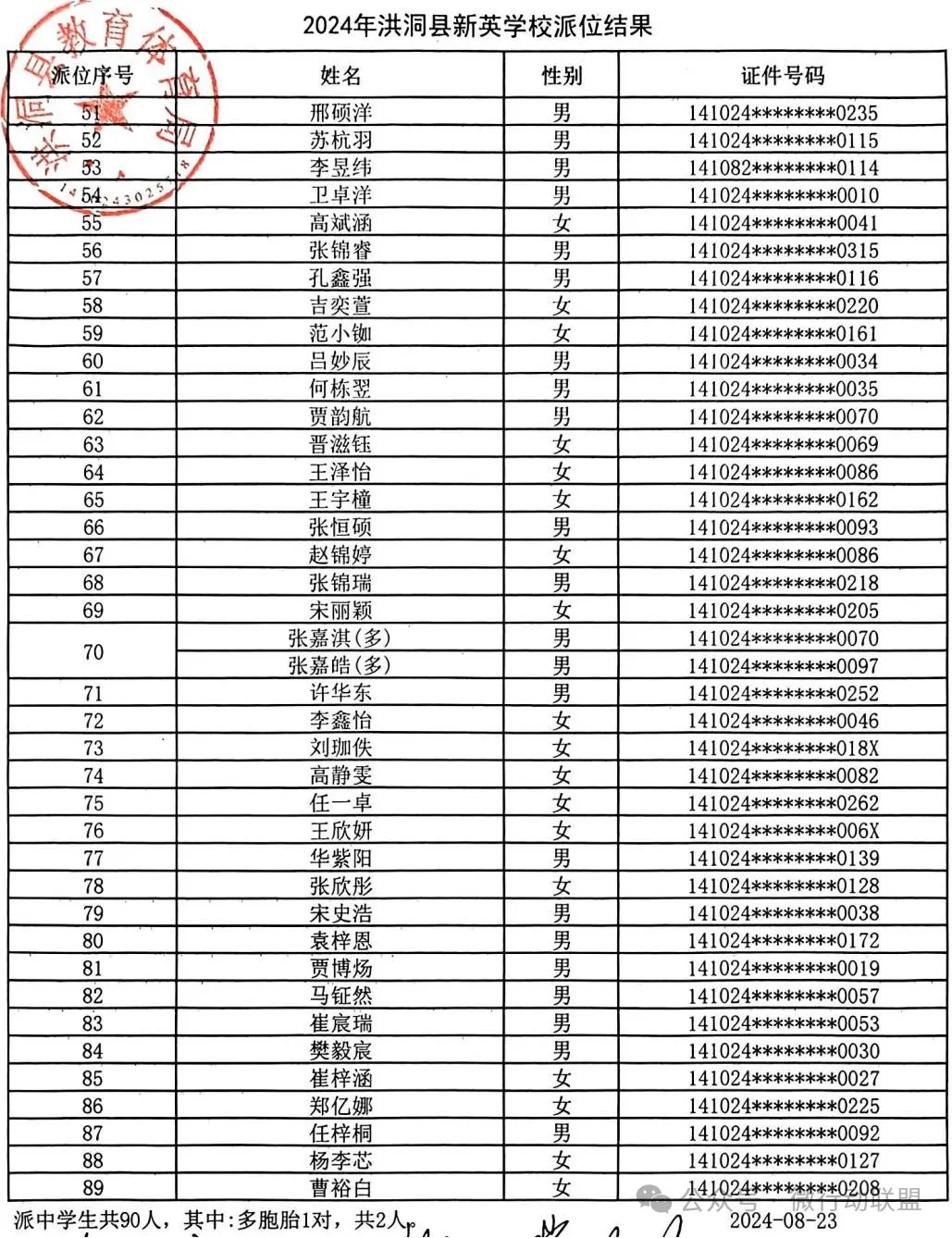 2024洪洞县民办小升初、幼升小摇号结果公布！