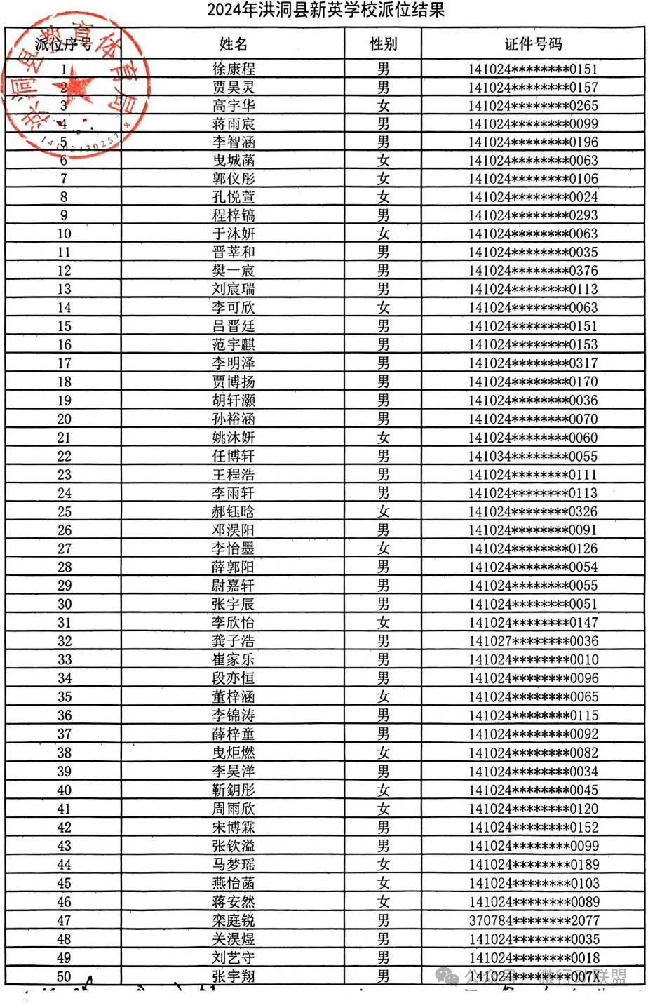 2024洪洞县民办小升初、幼升小摇号结果公布！