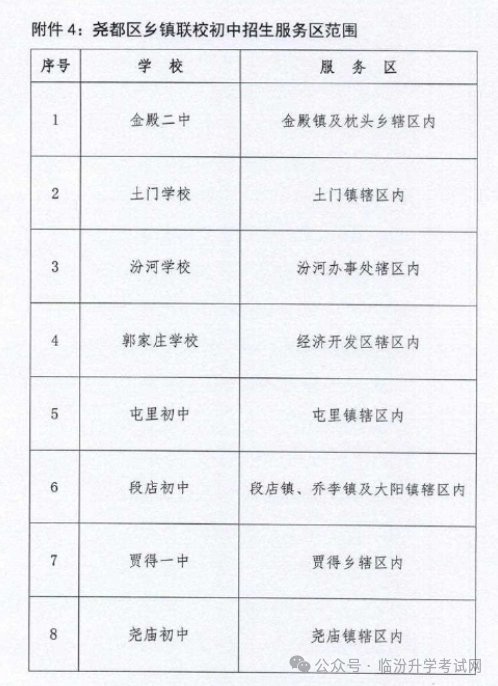 2024年临汾17县（市、区）中小学校划片范围及招生计划汇总！