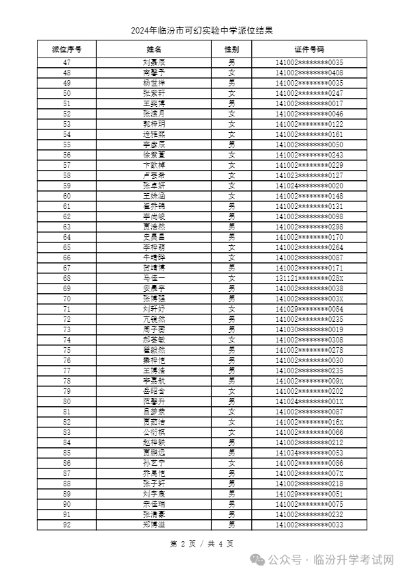 重磅 ▏临汾2024年小升初、幼升小摇号结果公布！