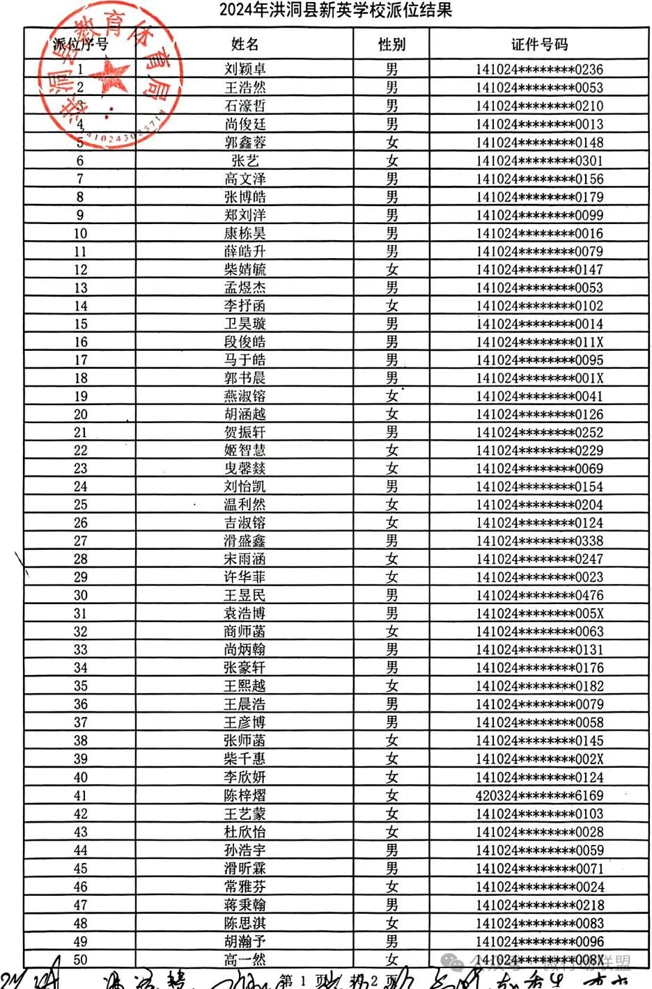 2024洪洞县民办小升初、幼升小摇号结果公布！