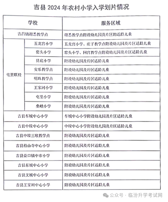 2024年临汾17县（市、区）中小学校划片范围及招生计划汇总！