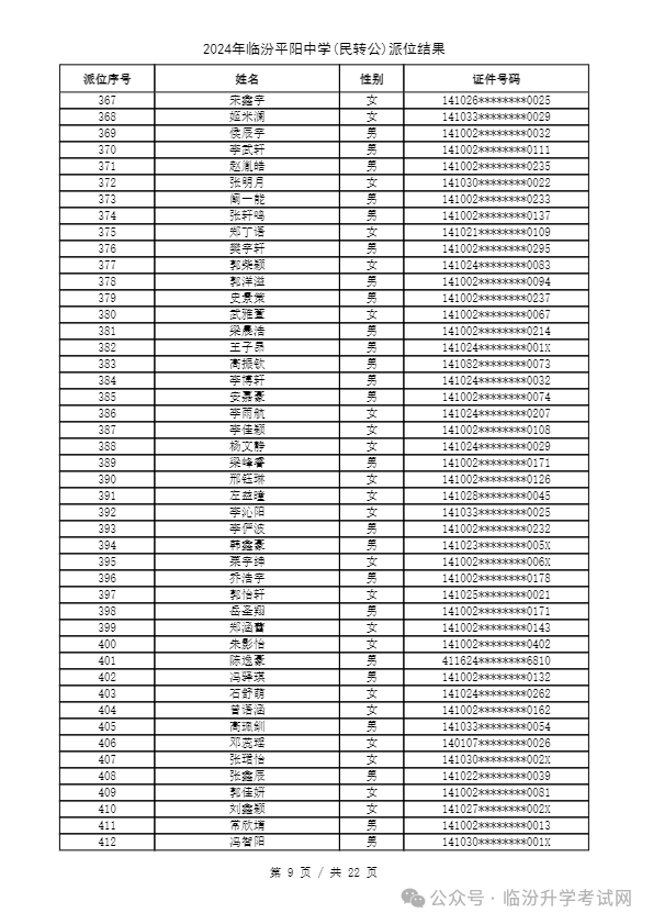 重磅 ▏临汾2024年小升初、幼升小摇号结果公布！