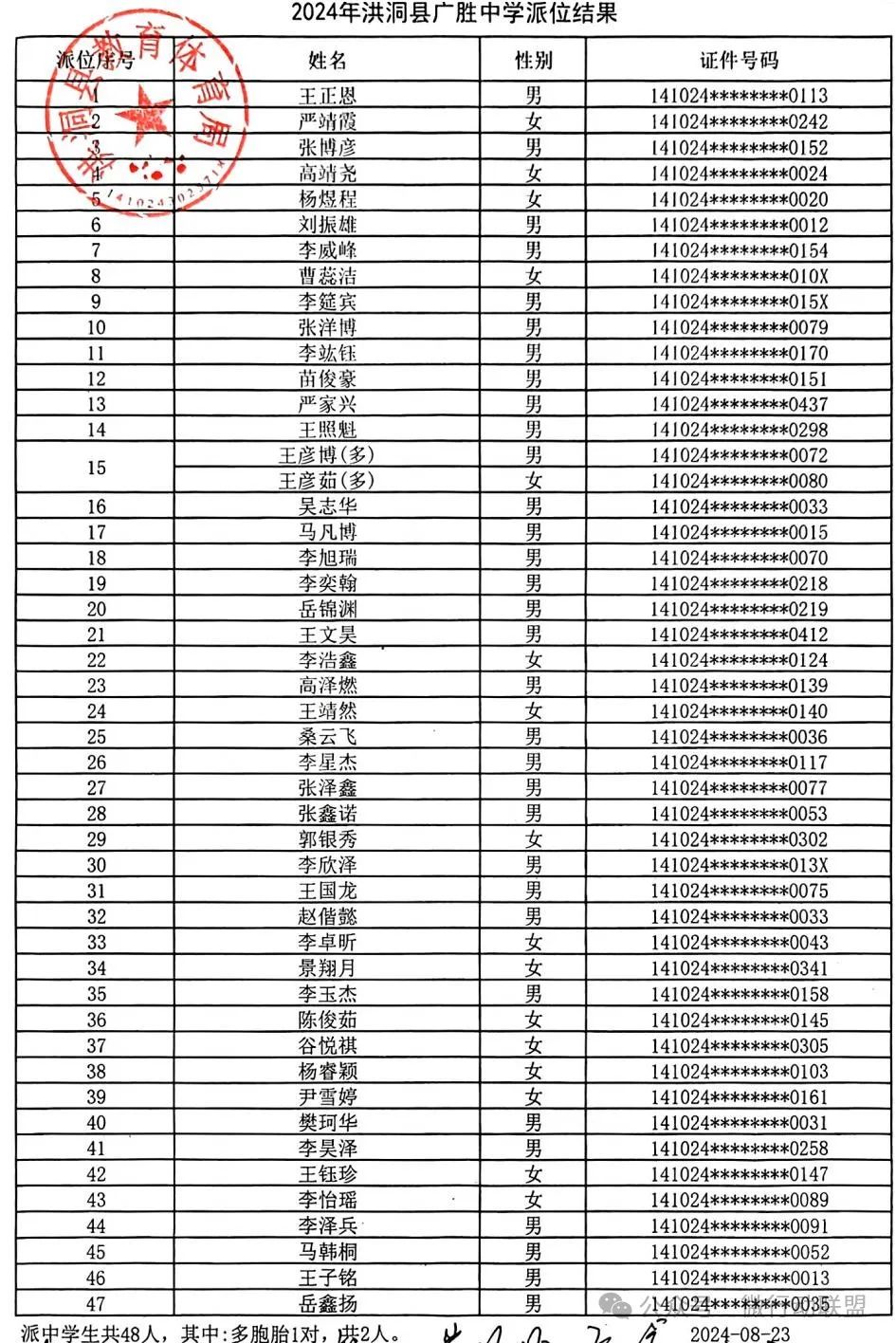 2024洪洞县民办小升初、幼升小摇号结果公布！