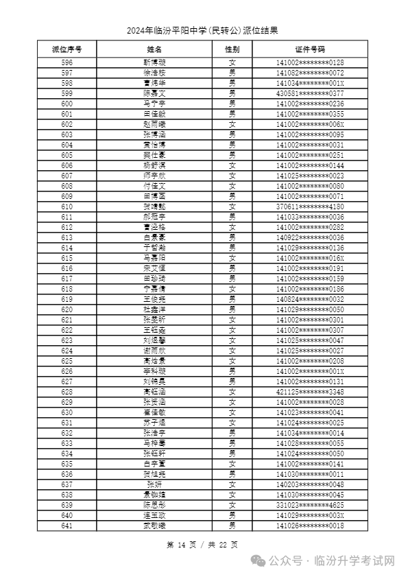 重磅 ▏临汾2024年小升初、幼升小摇号结果公布！