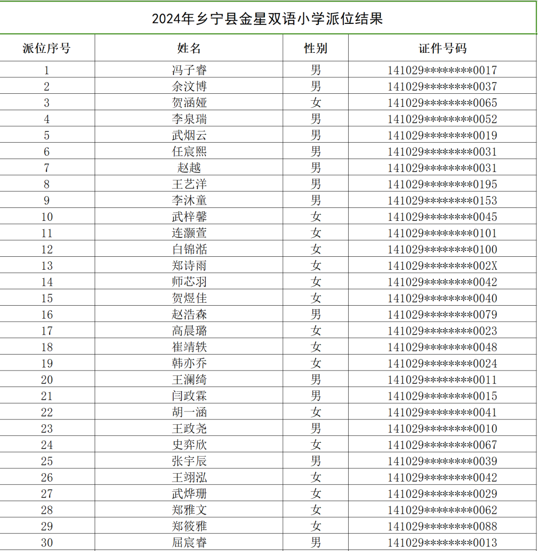 乡宁县金星双语小学2024新生摇号派位结果出炉