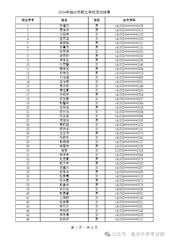 重磅 ▏临汾2024年小升初、幼升小摇号结果公布！