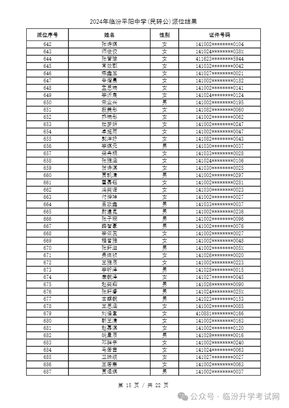 重磅 ▏临汾2024年小升初、幼升小摇号结果公布！