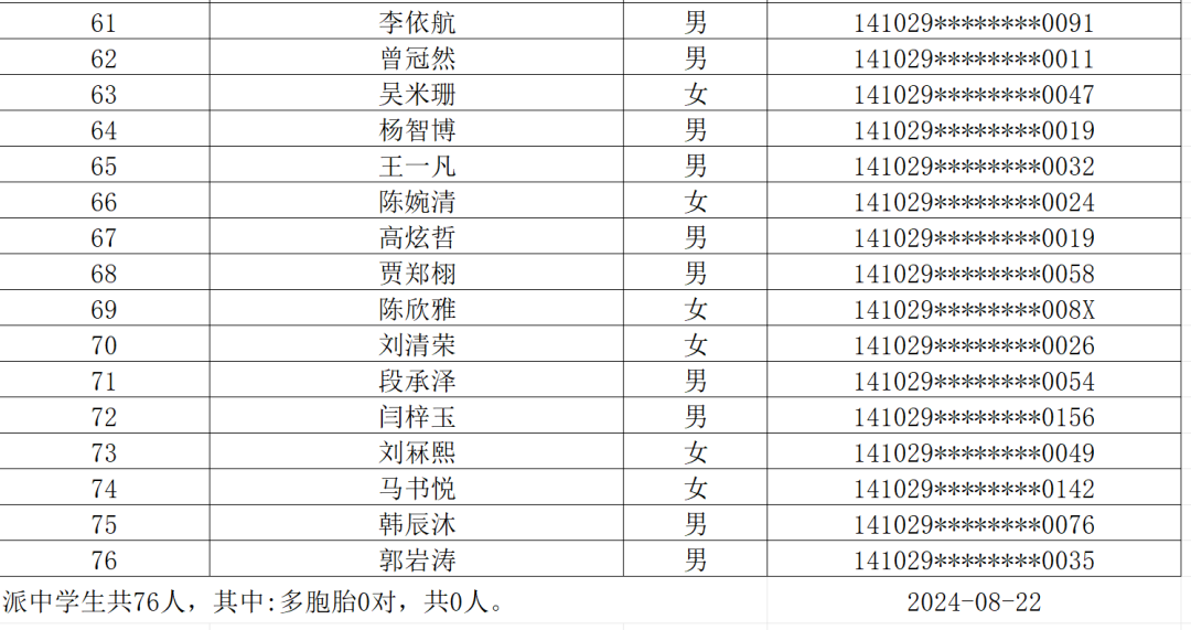 乡宁县金星双语小学2024新生摇号派位结果出炉