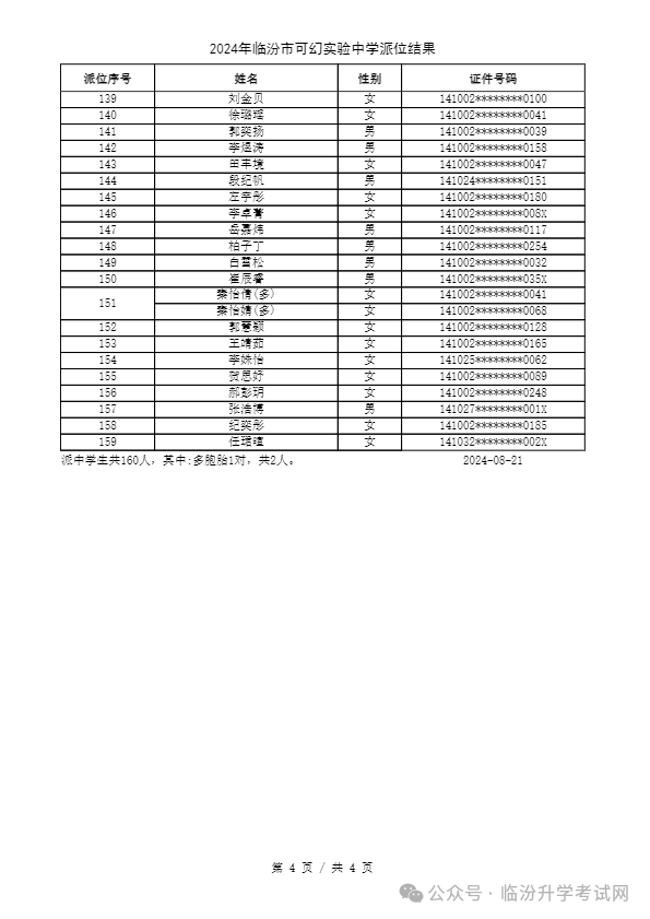 重磅 ▏临汾2024年小升初、幼升小摇号结果公布！