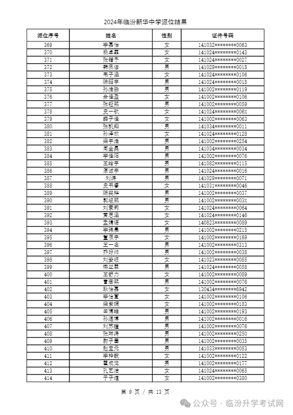 重磅 ▏临汾2024年小升初、幼升小摇号结果公布！