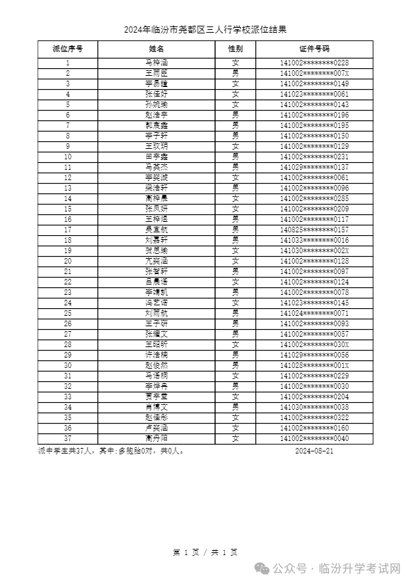 重磅 ▏临汾2024年小升初、幼升小摇号结果公布！